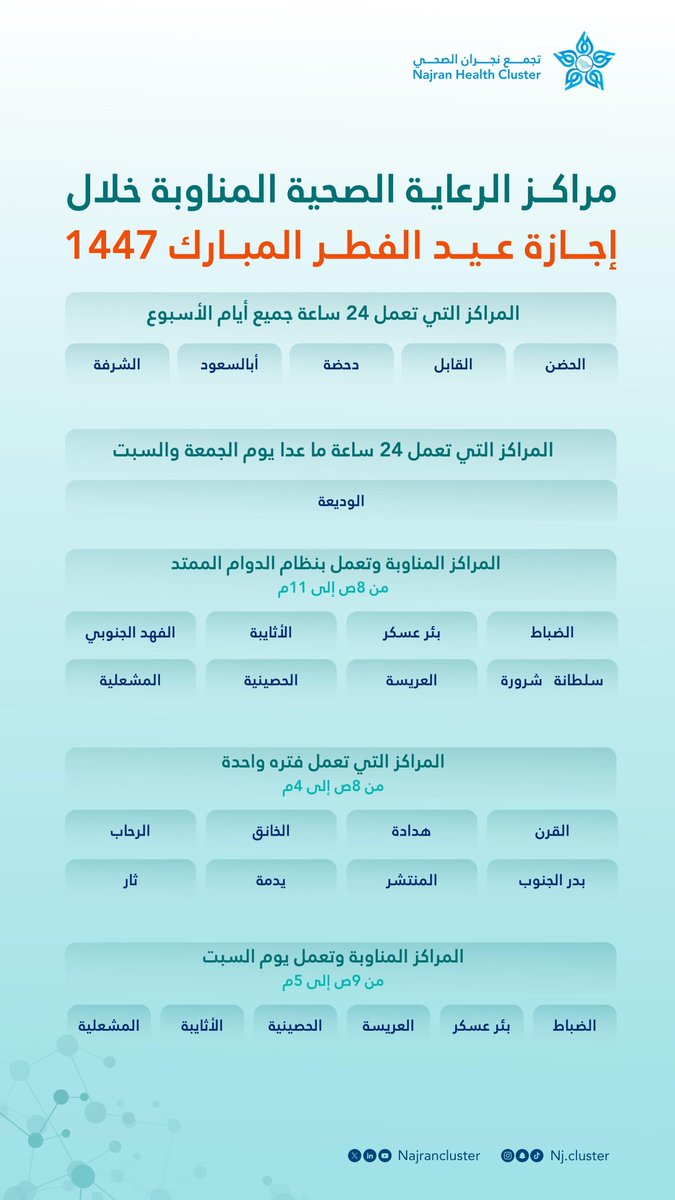 تجمع نجران الصحي tweet media
