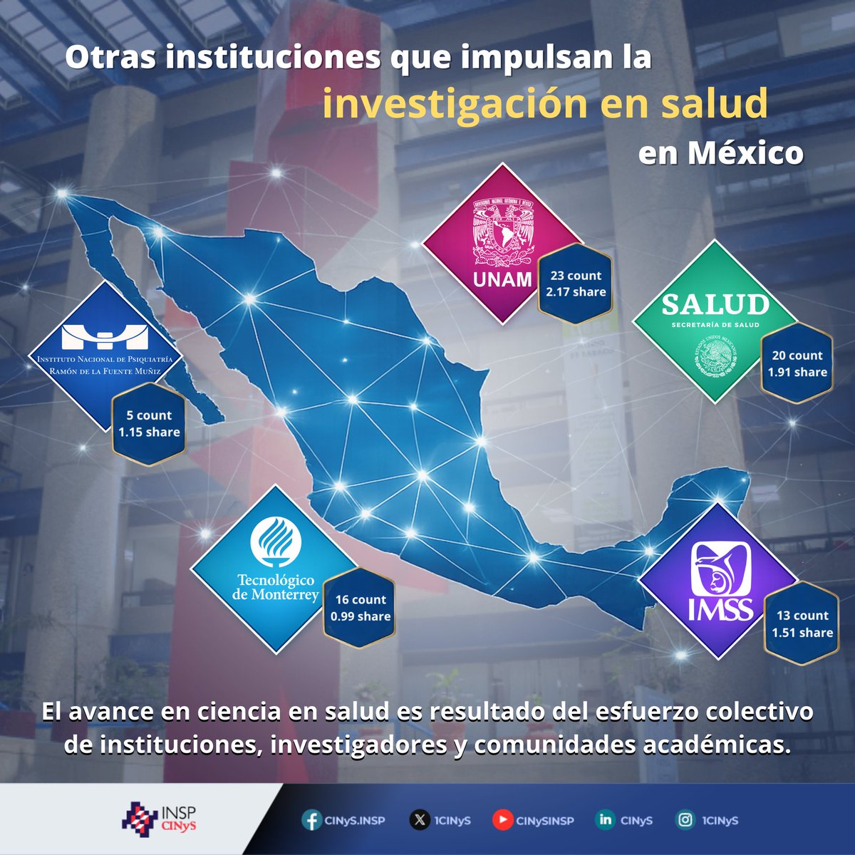 CINyS - INSP tweet media