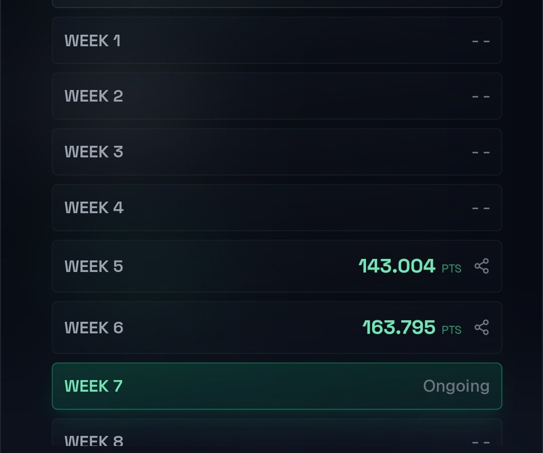 KriptoCan58's tweet image. 💎 #01Exchange puanlar geldi! 

Bu hafta daha çok hacim yaptım ama puan düşük geldi.
7. haftadayız (23 hafta var). 1 puan ≈ 1.2$ deniyor.

Hedef: ilk 100
Bu hafta OI odak, aç-kapa zayıf

Kasmak isteyen için Ref (zorunlu):
01.xyz/ref/B00ST

#Airdrop #Perp #Crypto #DeFi