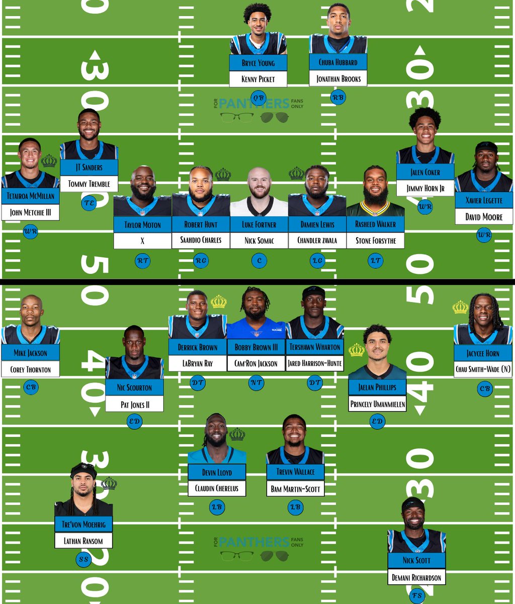 For Panthers Fans Only (Podcast) tweet media