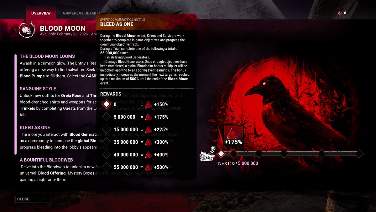 Dead By Daylight Intel tweet media