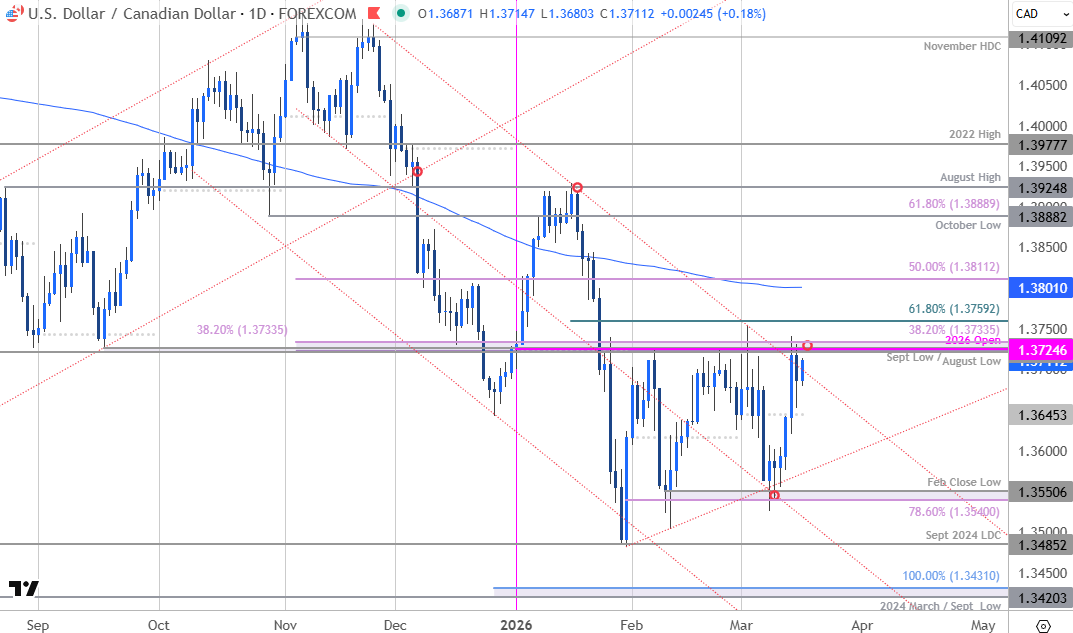 Michael Boutros tweet media