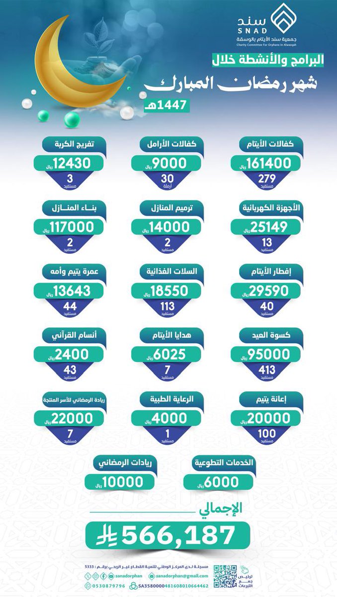 جمعية سند الأيتام tweet media