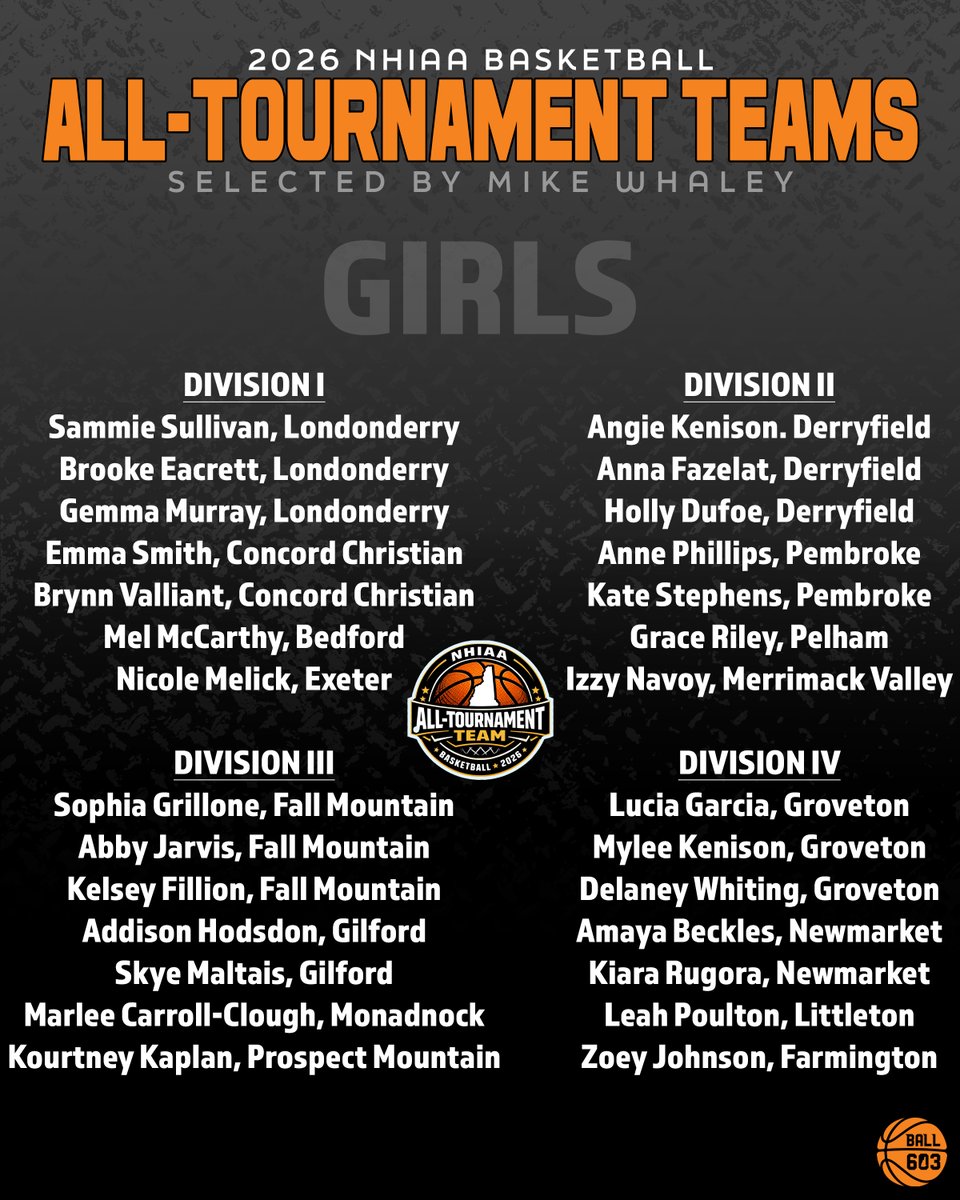 Ball 603 tweet media