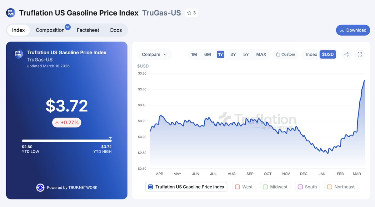 Truflation tweet media