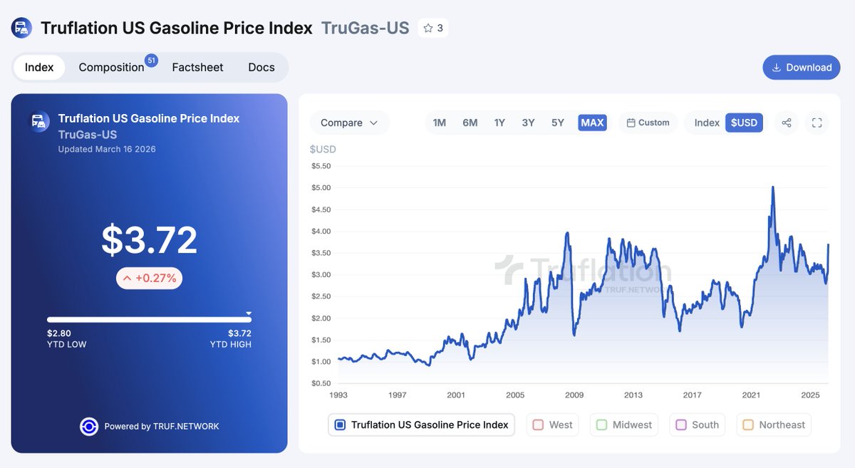 Truflation tweet media