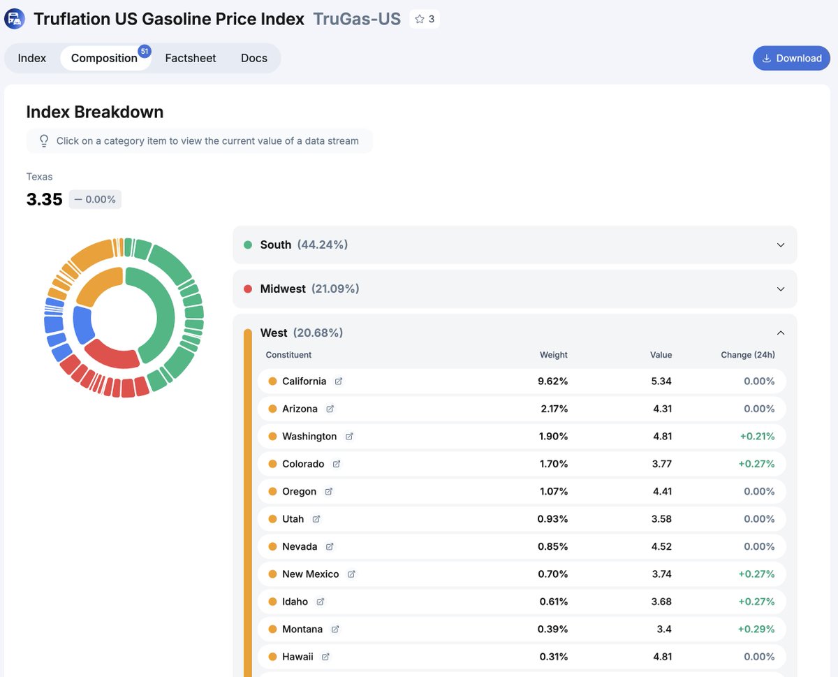 Truflation tweet media