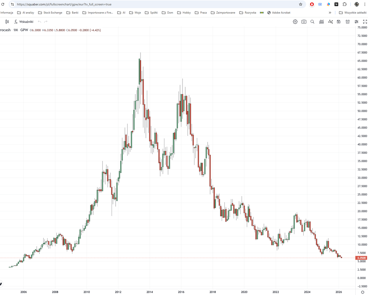 Analityk Fundamentalny tweet media