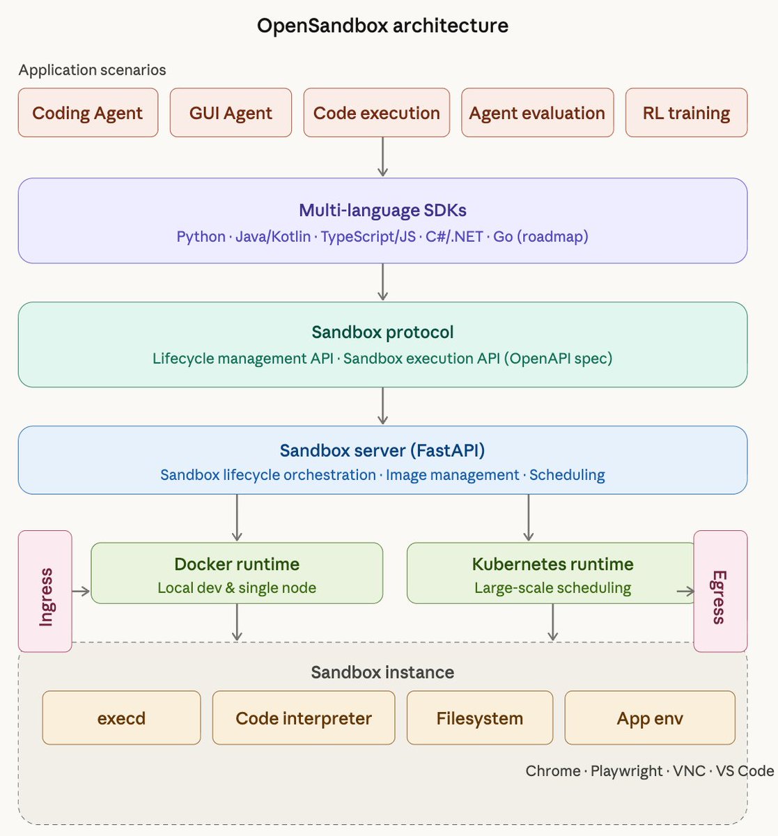 Gorden Sun tweet media