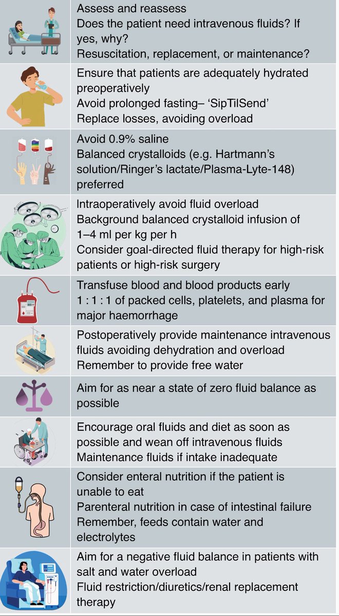 DrDeLaUCI's tweet photo. DIEZ RECOMENDACIONES PARA MANEJO DE FLUIDOS PERIOPERATORIOS ‼️ https://t.co/dcfK9gC5Ei