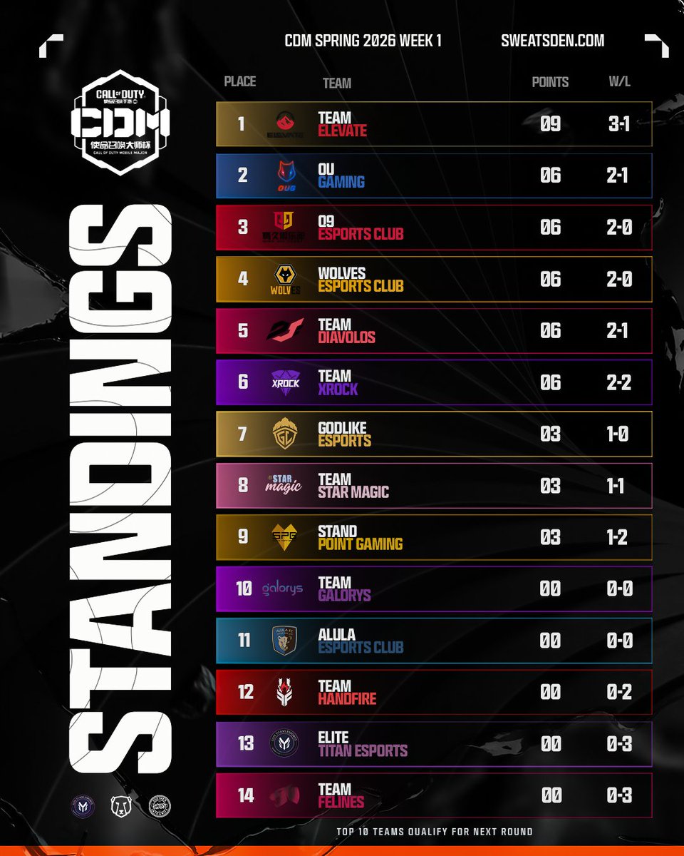 Sweat's Den tweet media