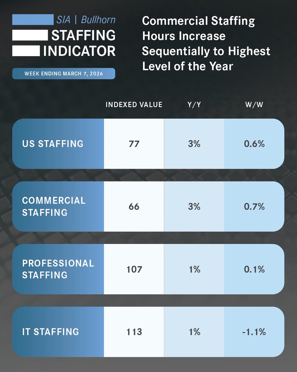 SIA Global tweet media