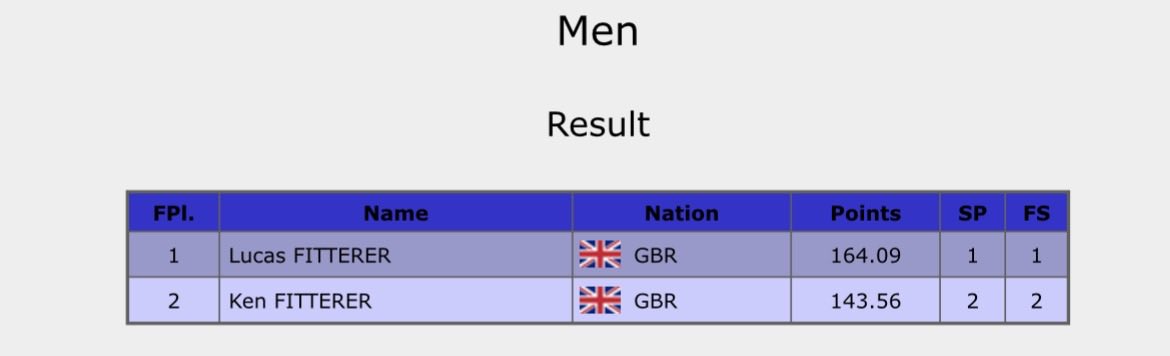 Anything GOEs tweet media