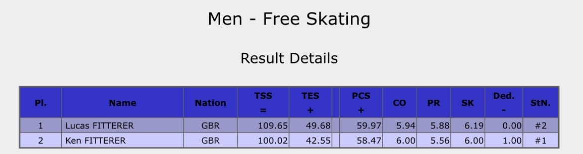 Anything GOEs tweet media