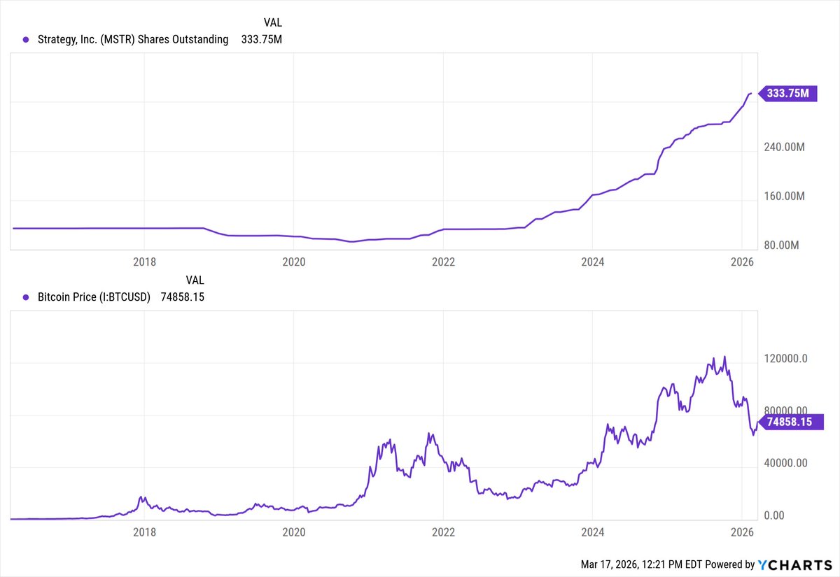 Arun S. Chopra CFA CMT🧐 tweet media
