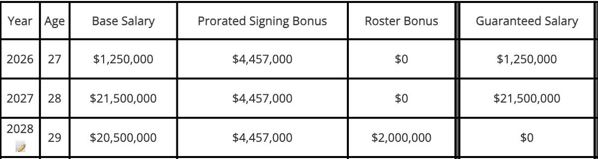 CFBNumbers tweet media