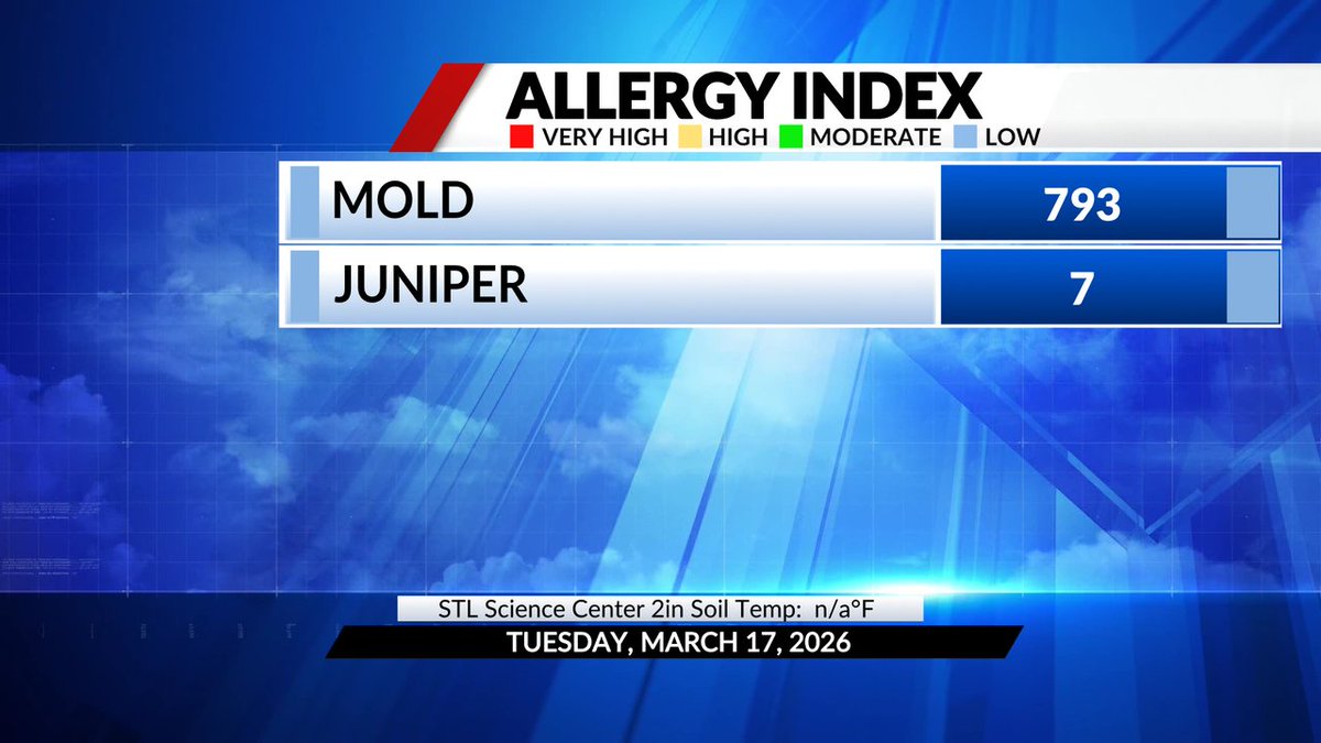 Chris Higgins tweet media