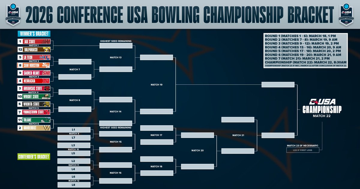 Conference USA tweet media