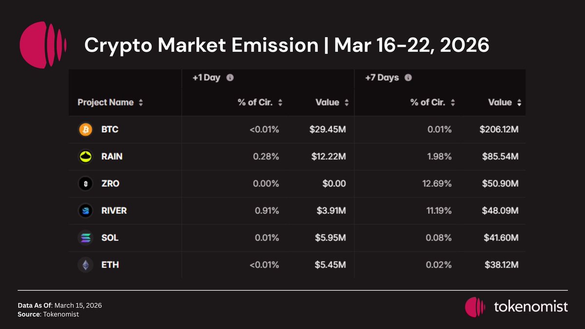 Tokenomist tweet media