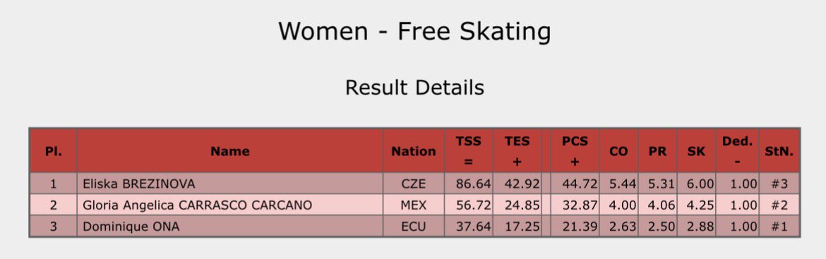 Anything GOEs tweet media