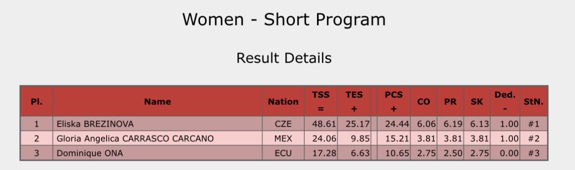 Anything GOEs tweet media