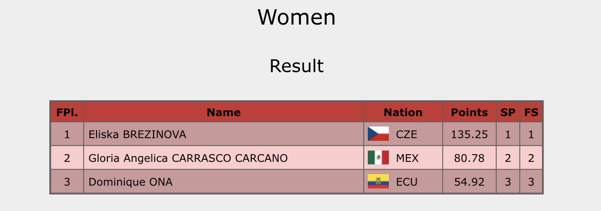 Anything GOEs tweet media