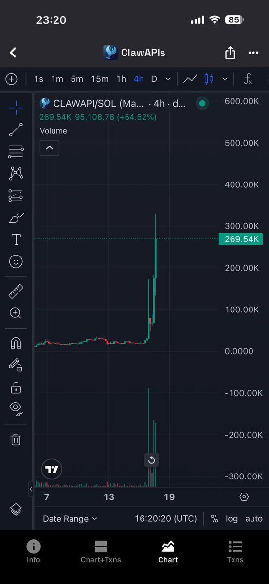 Tom Crypto | $Builders 👷🏻♂️ tweet media