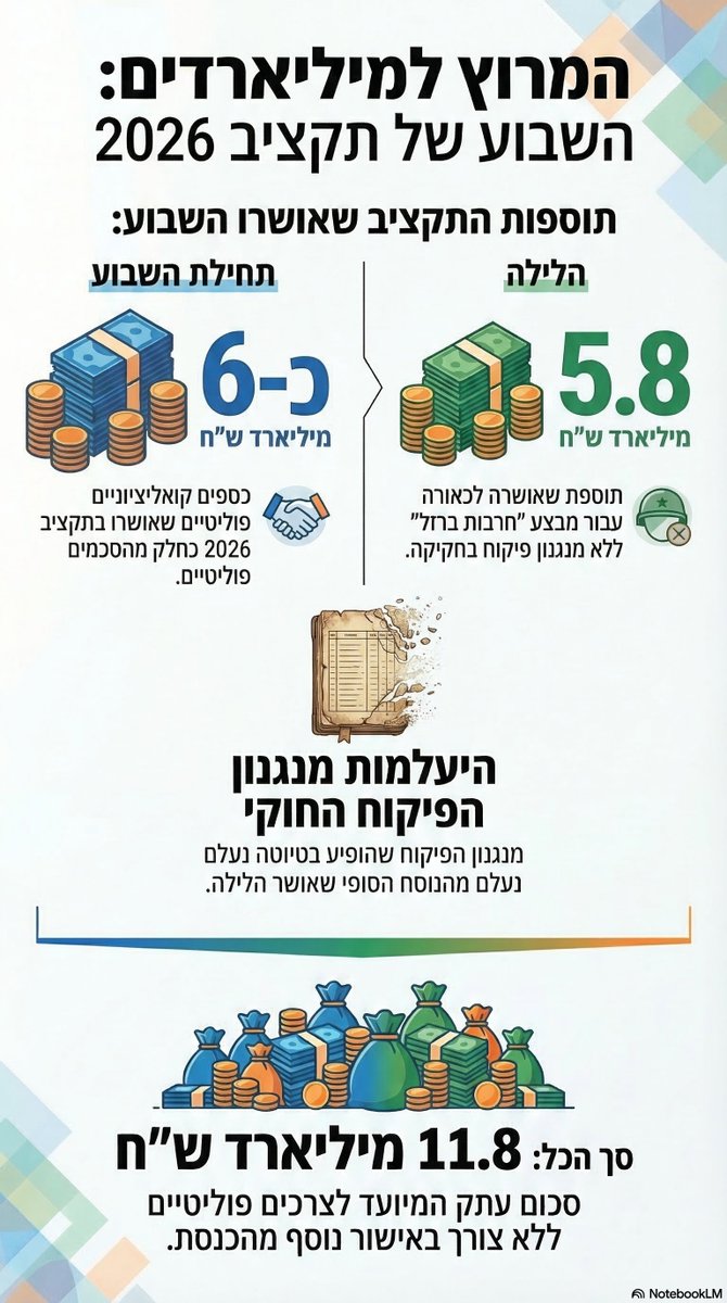 Roi Goldstein (aka Prisoner Bibi) רועי גולדשטיין tweet media