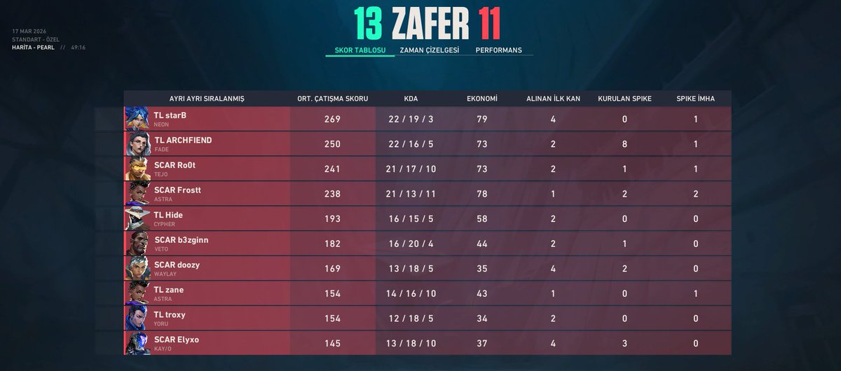 TEAM SCARS ( LFO ) tweet media