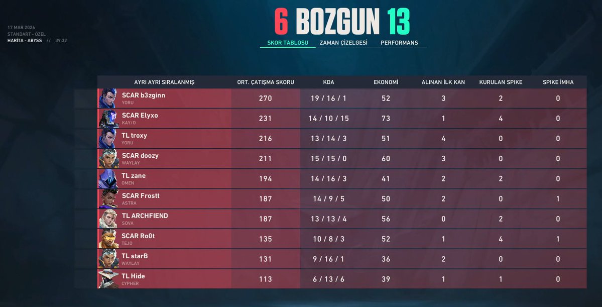 TEAM SCARS ( LFO ) tweet media