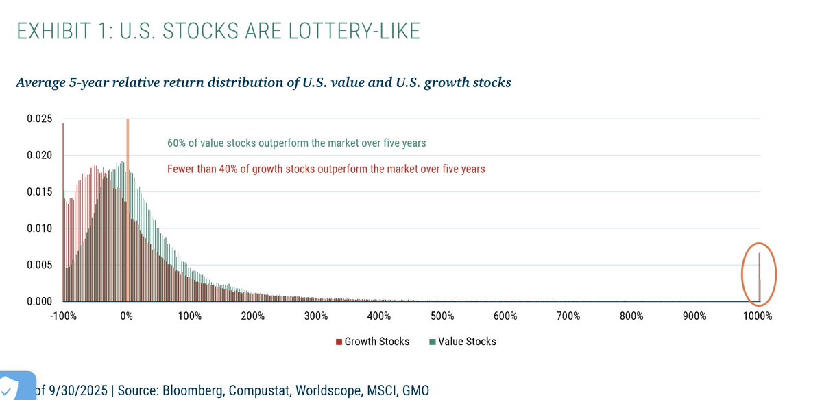 Meb Faber tweet media