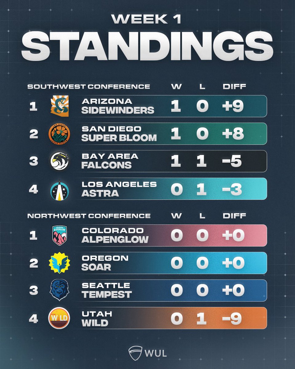 Western Ultimate League tweet media