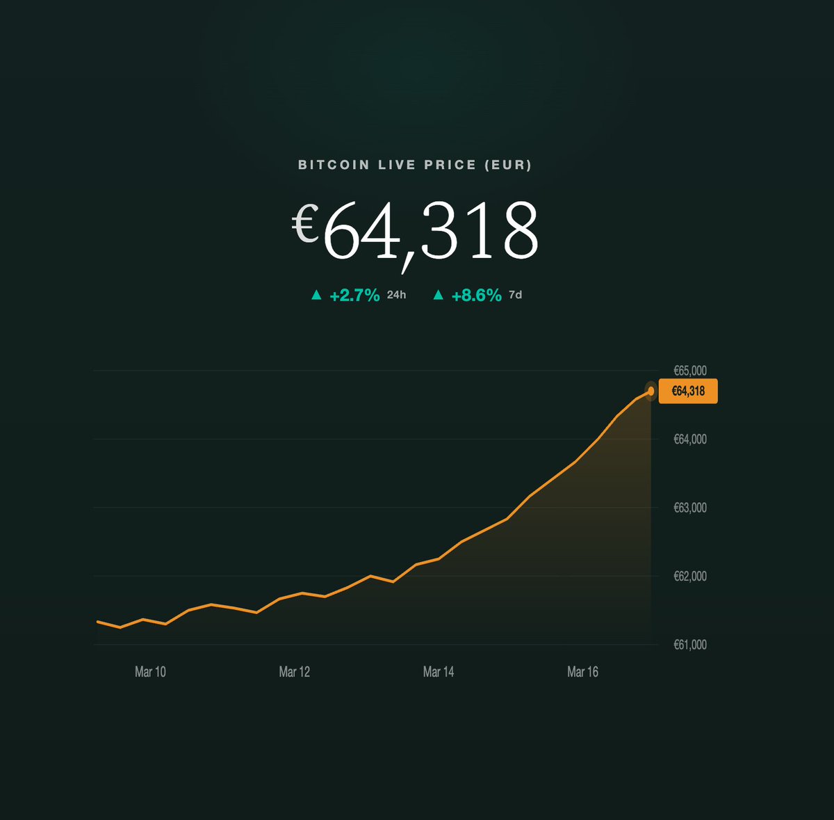 Blockrise tweet media