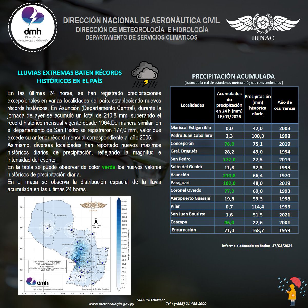 Dirección de Meteorología e Hidrología - DMH tweet media