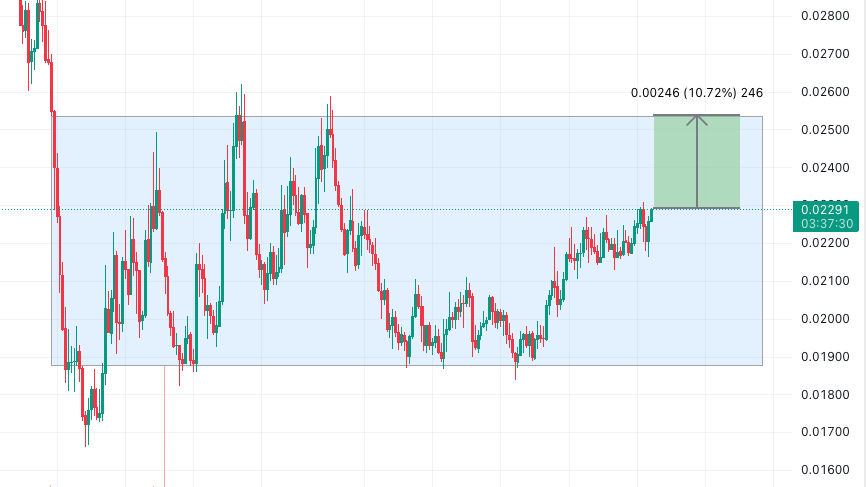 Jane_BingX's tweet photo. $ZAMA is coming. Still put a hand on @zama https://t.co/IUrtA9ncaX