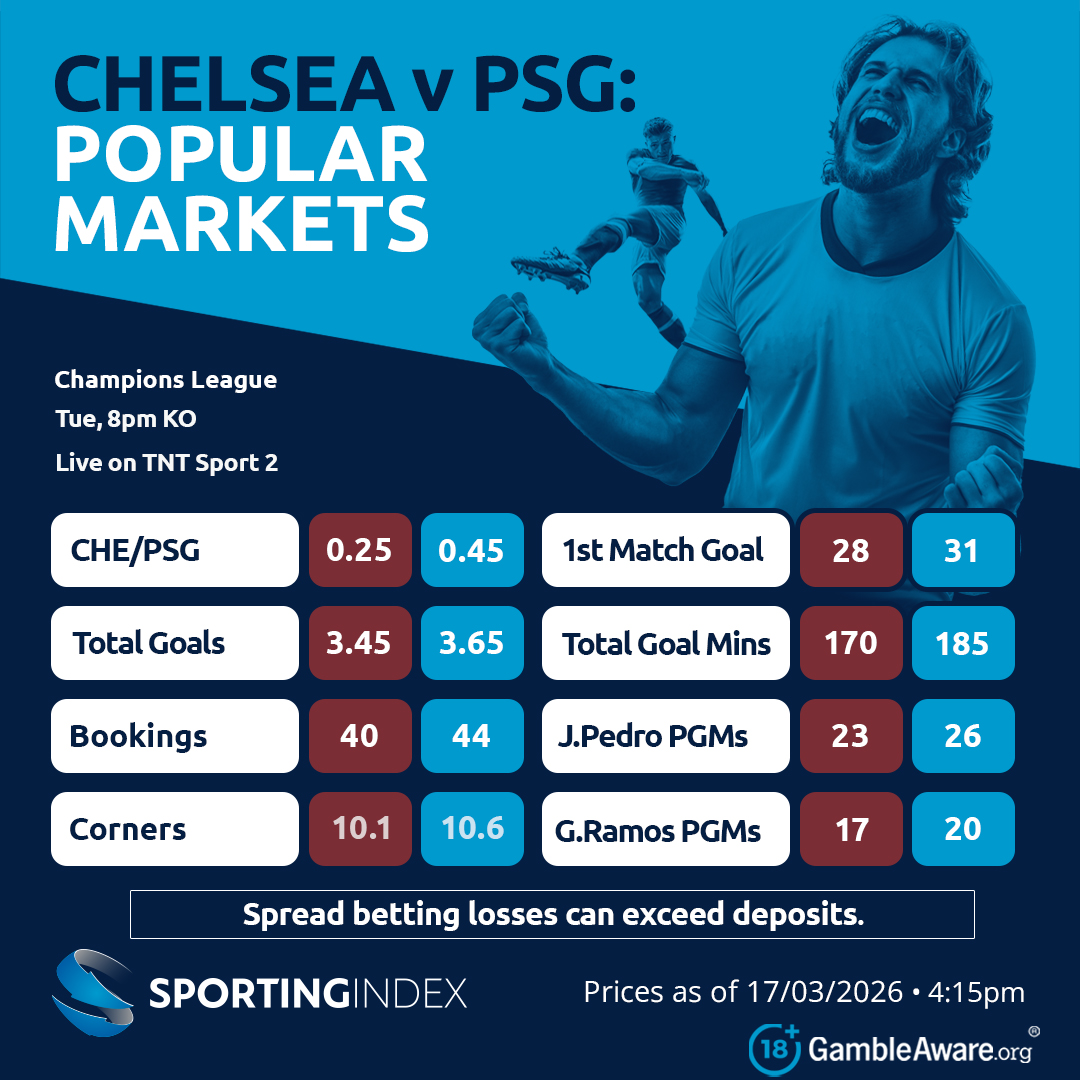 Sporting Index tweet media