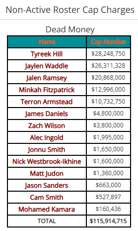 Doug Farrar ✍ tweet media