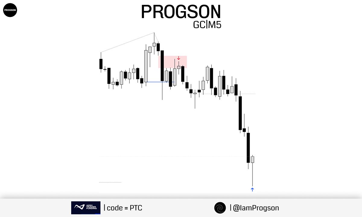 Progson Trade tweet media