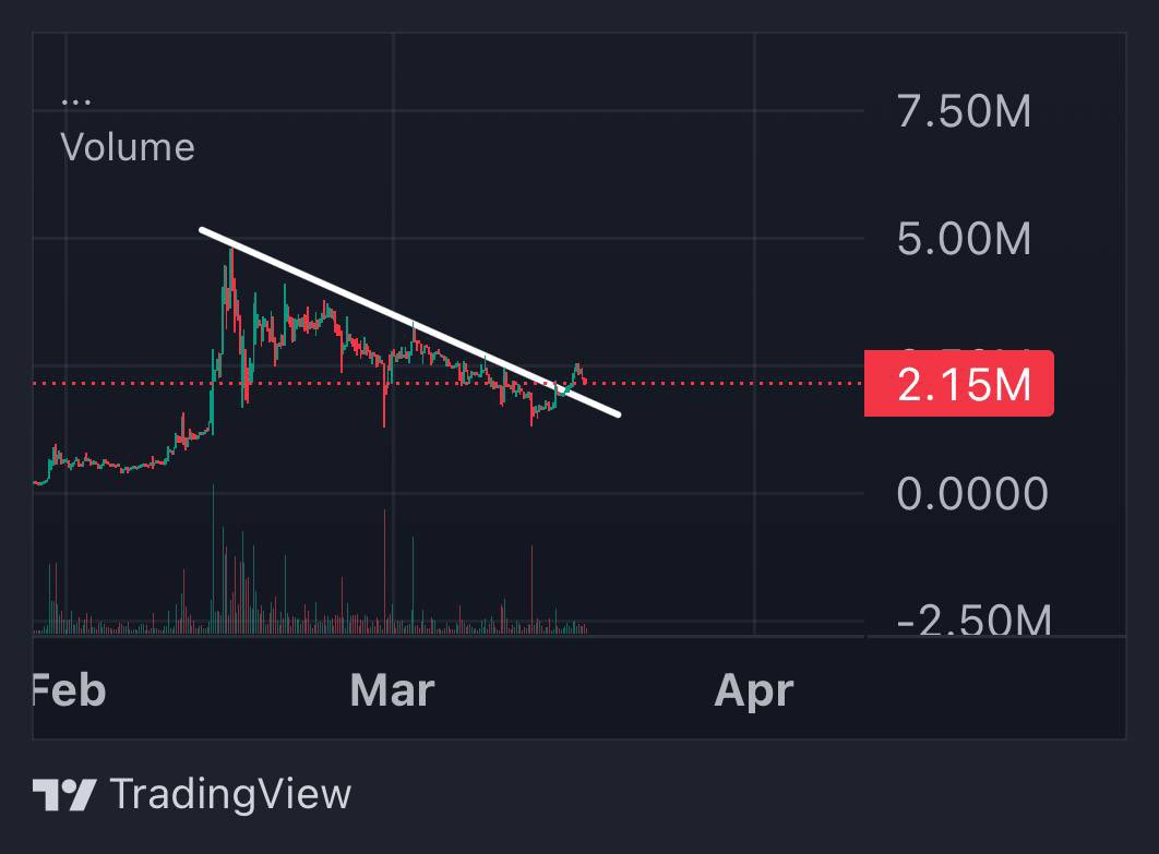 SORCERER tweet media