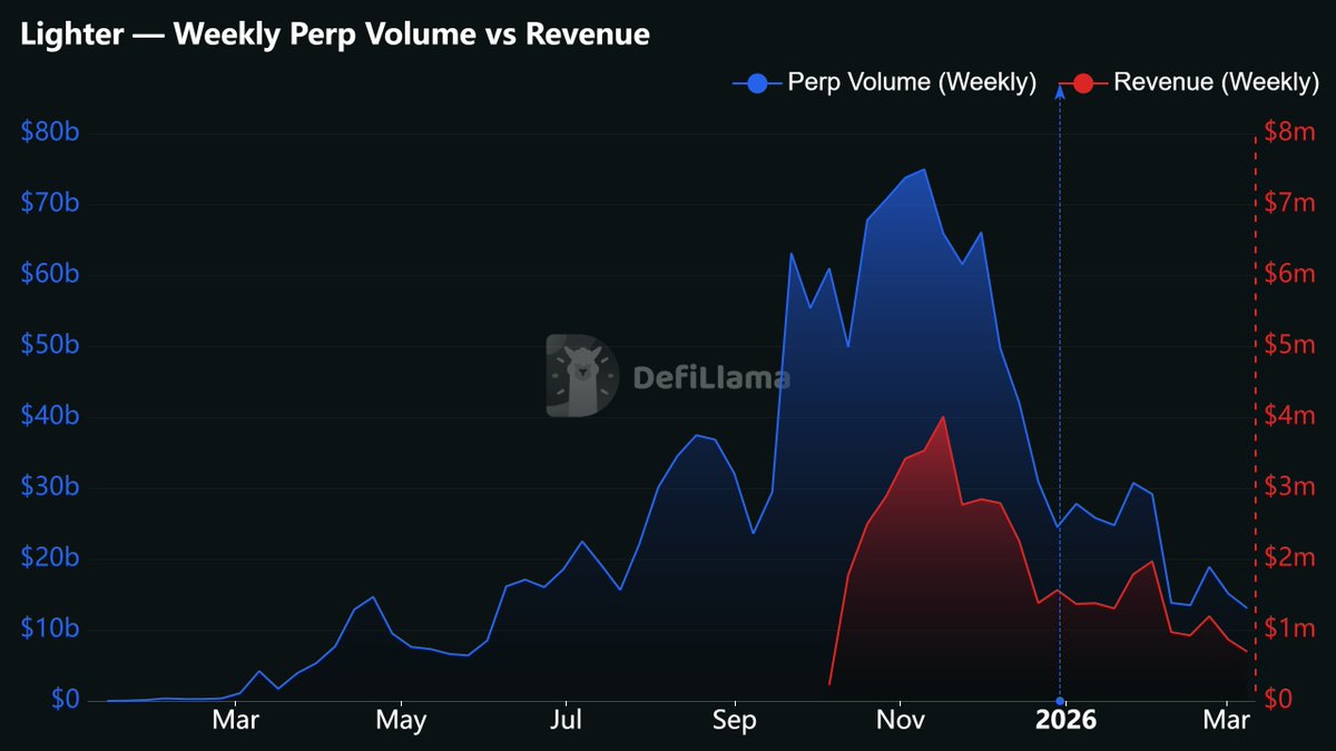 DefiLlama.com tweet media