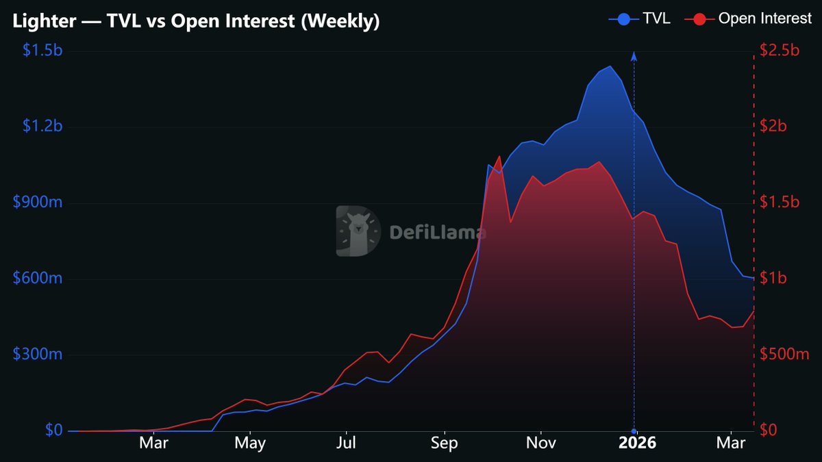 DefiLlama.com tweet media