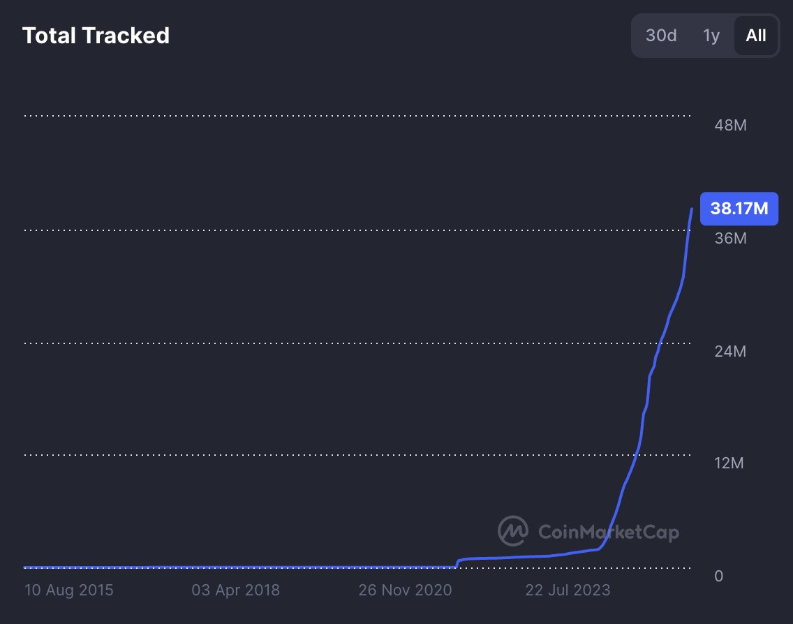 Crypto Profe tweet media