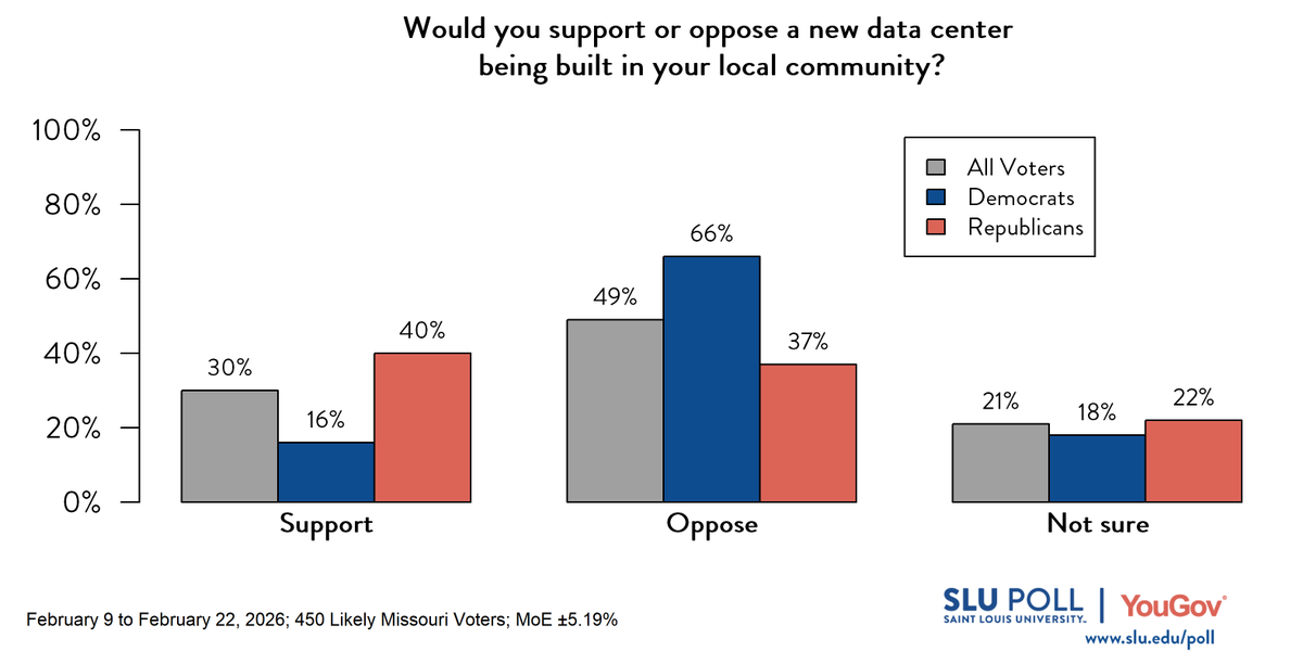 SLU/YouGov Poll tweet media