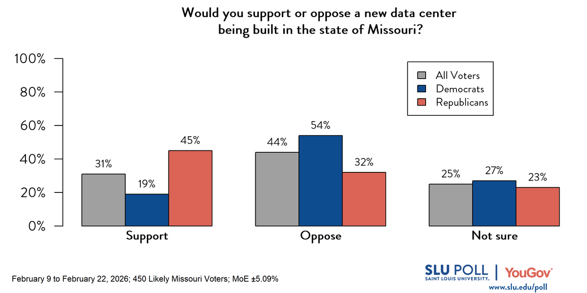 SLU/YouGov Poll tweet media