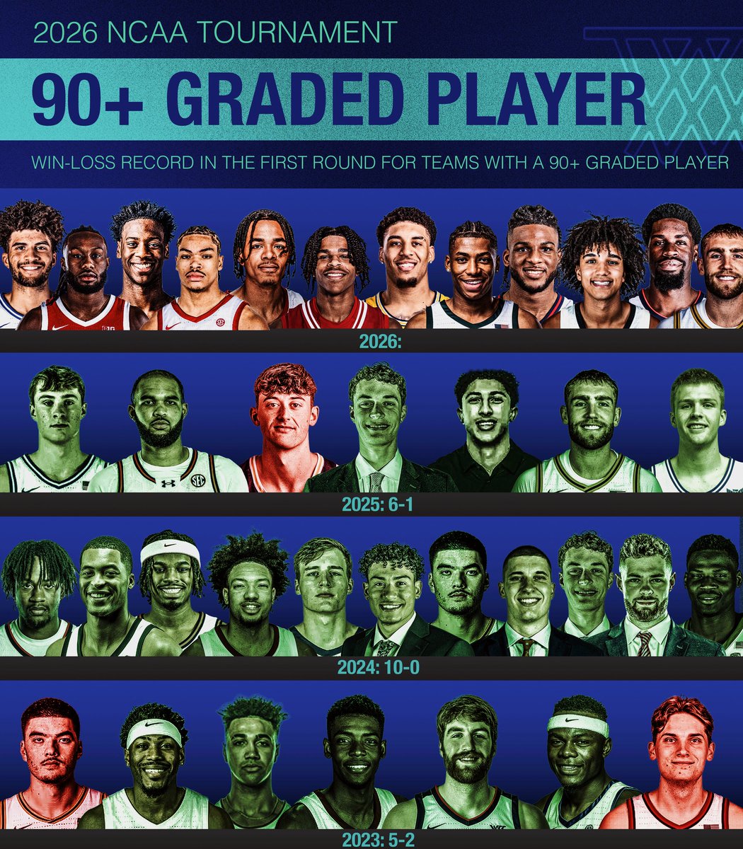 32 Analytics tweet media