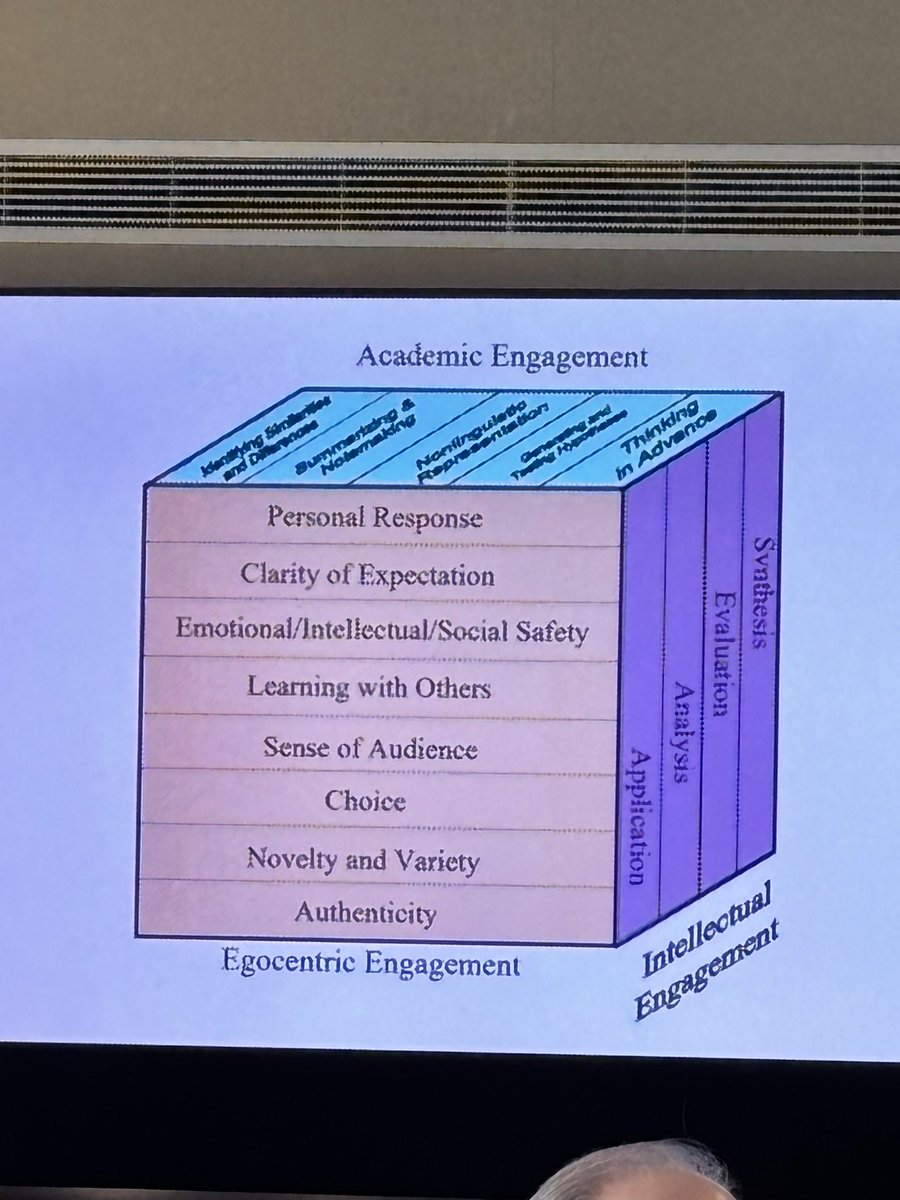 Ted Huff, Ed.D. tweet media