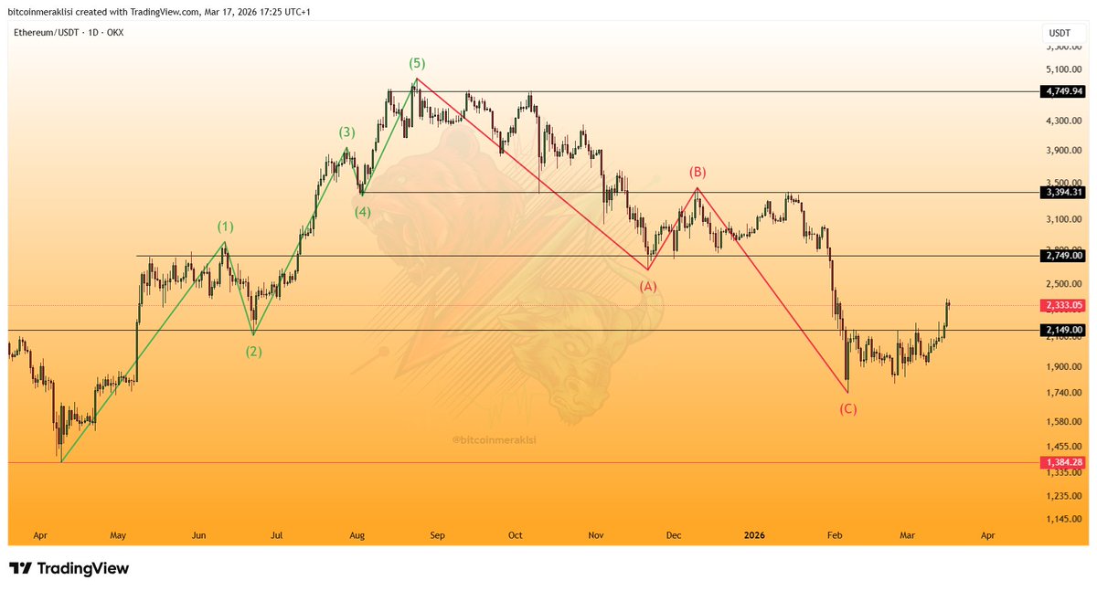 Bitcoin Meraklısı tweet media