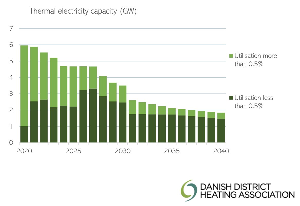 Jens Christiansen tweet media