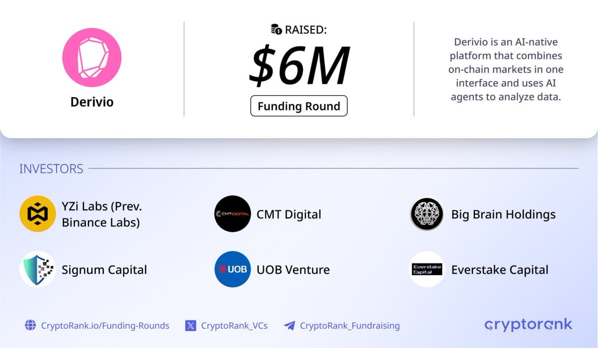 Fundraising Digest tweet media