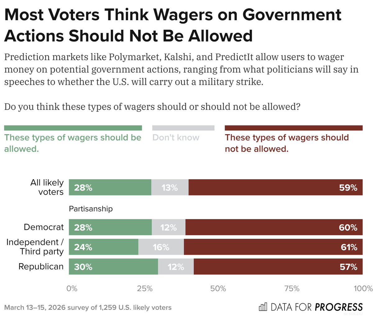 Data for Progress tweet media